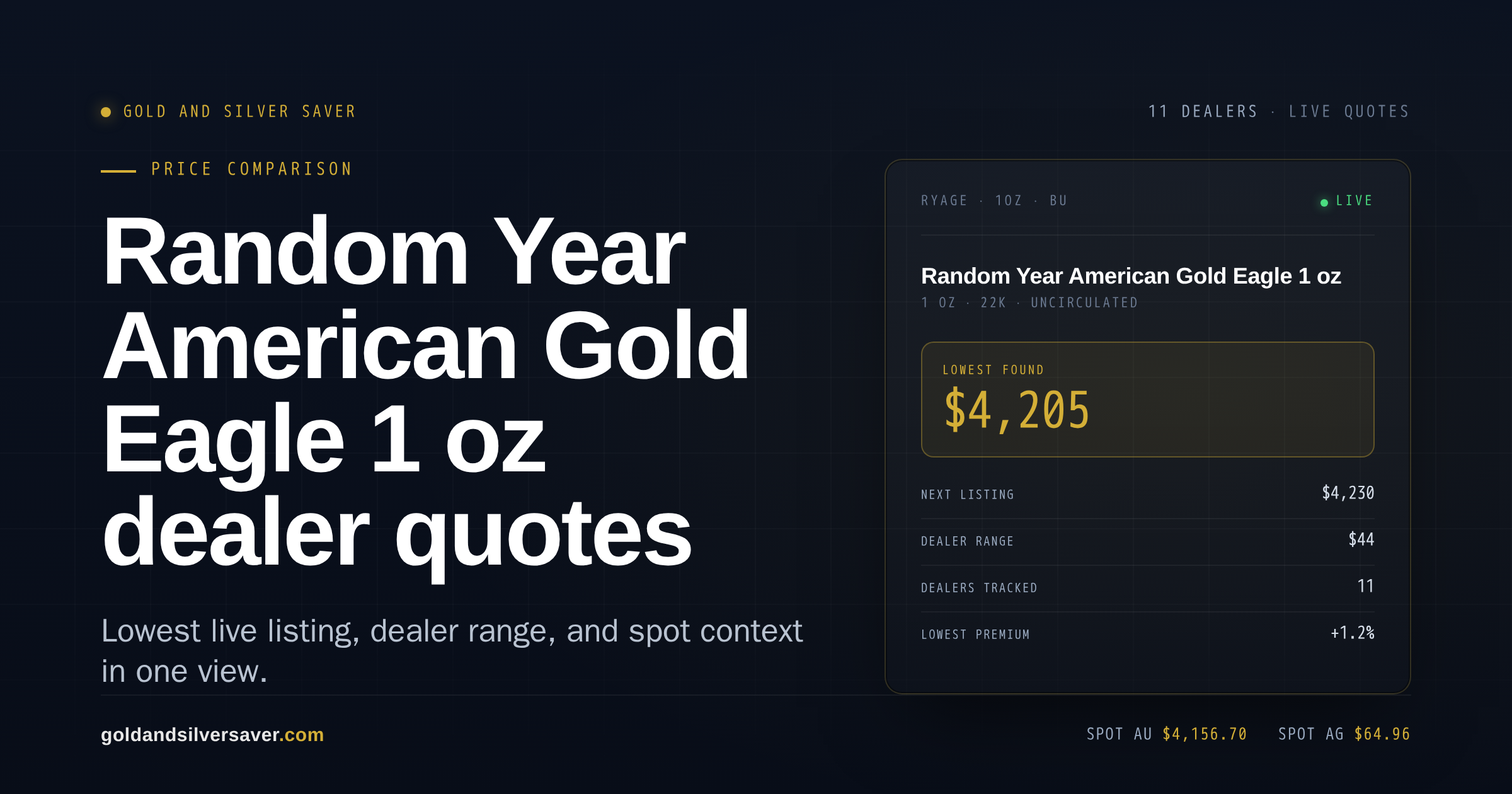 gold-spot-price-historical-chart